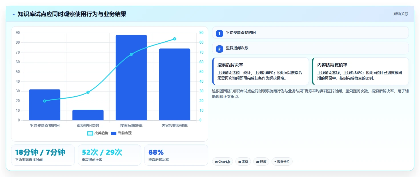 5步打造完美知识库管理方案:提升团队效率的秘密武器!