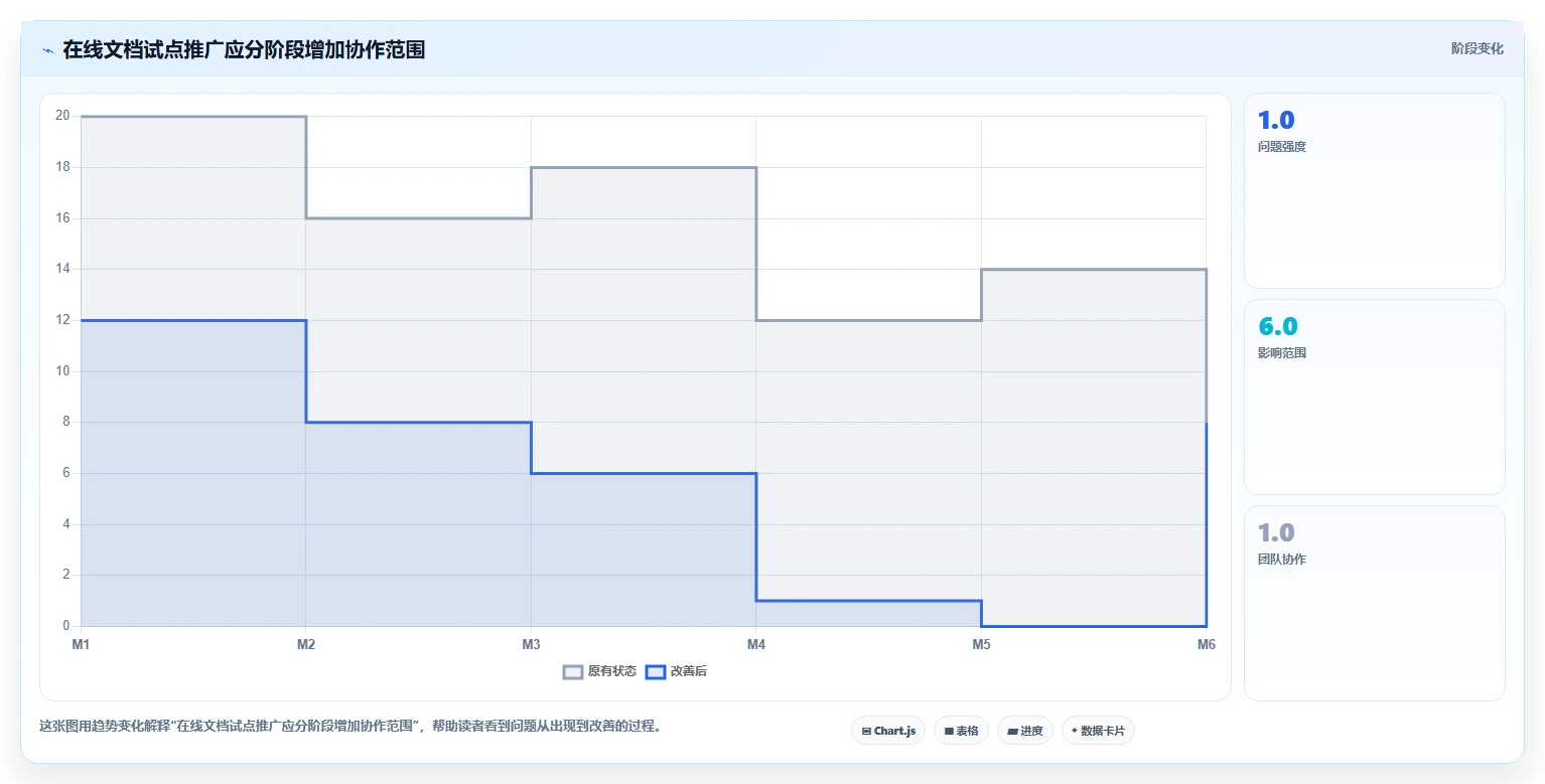 网页在线编辑文档功能革新:为什么它是提升团队协作效率的关键?