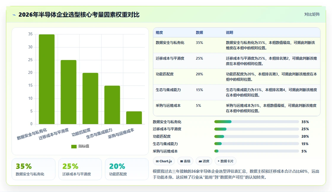 2026年半导体行业研发管理平台选型指南：六款主流系统深度对比与实施建议
