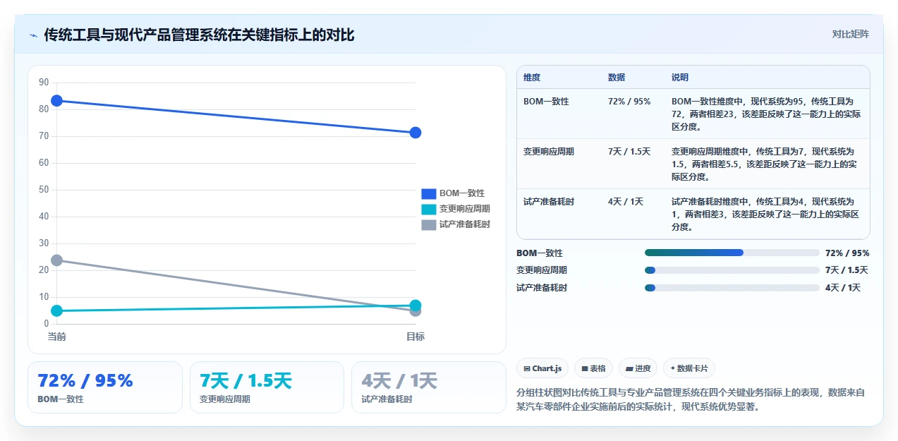 2026智能制造行业产品管理系统推荐:解决研发与生产协同难题的选型指南