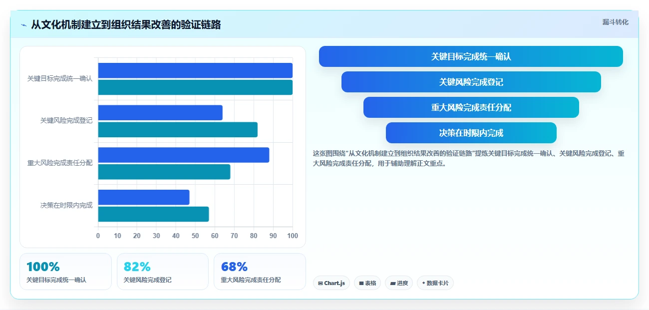 如何打造高效研发团队文化?组织建设的管理实践与落地指南