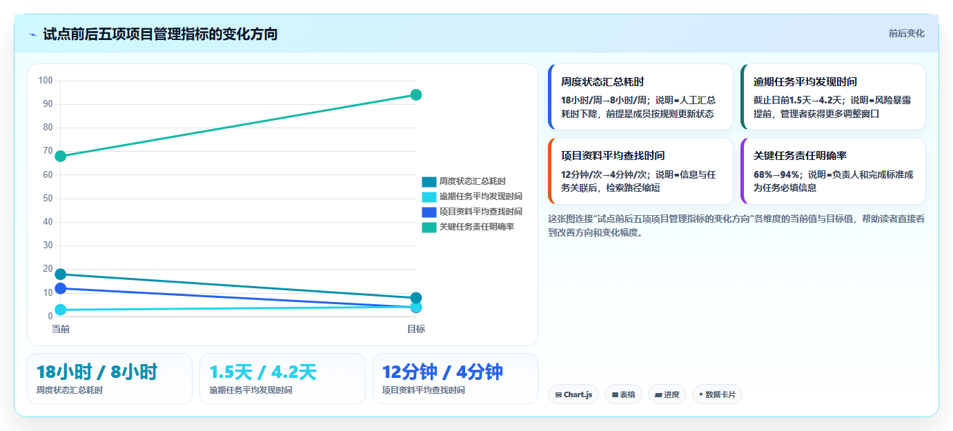 为什么通用项目管理系统是提高团队效率的关键?5个不可忽视的优势