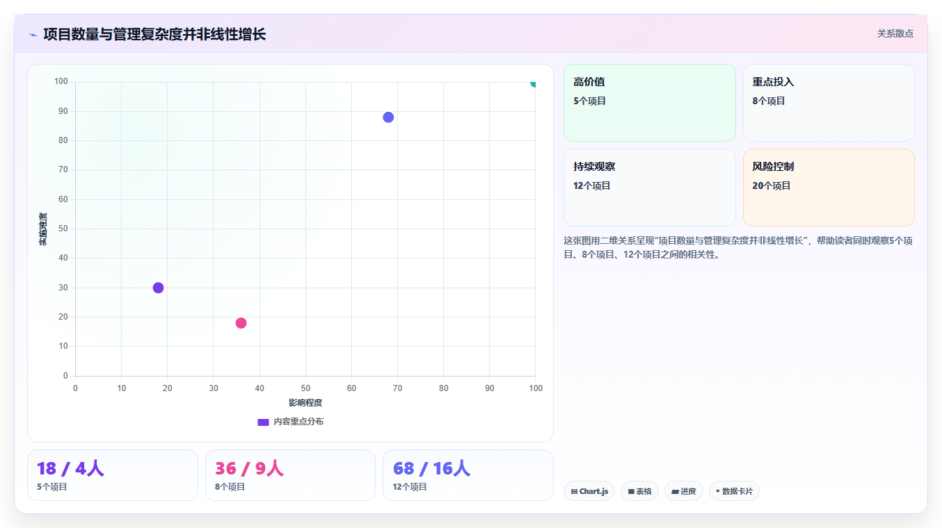2026年多项目集管理软件哪个好用?深度测评与选型指南