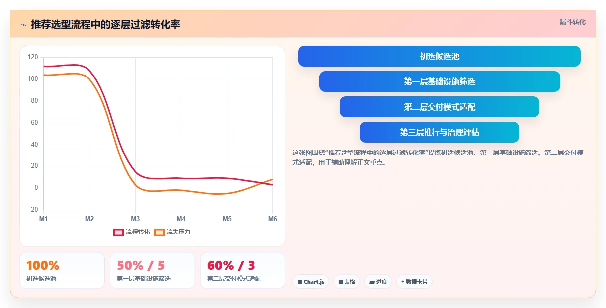 2026年项目管理软件选型指南:10款主流平台深度对比