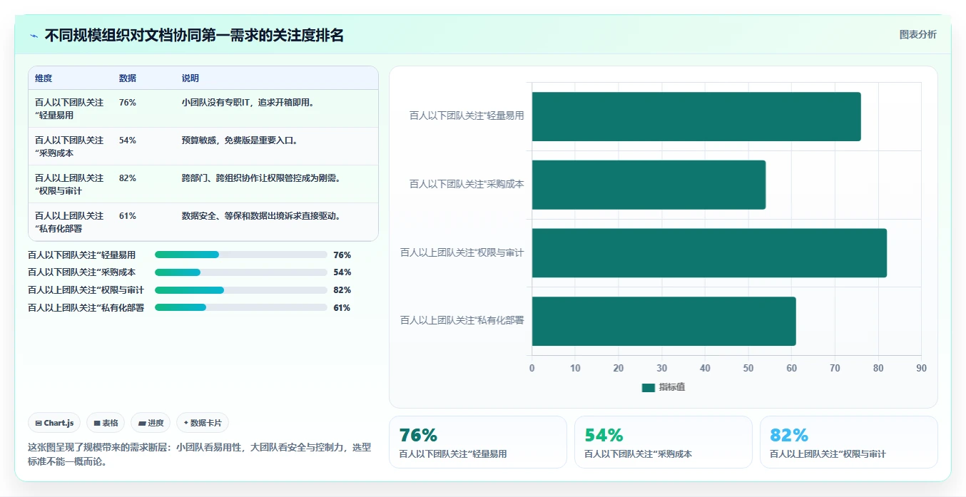 2026年文档协同新趋势：5款最好用的文档协同管理工具深度分析
