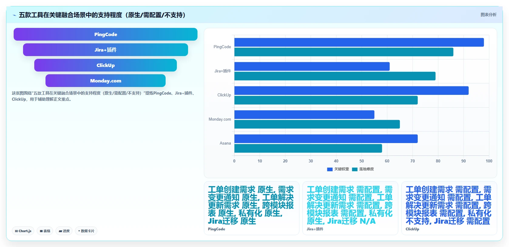 2026年兼顾工单管理的产品管理软件哪个好用?深度测评与选型推荐