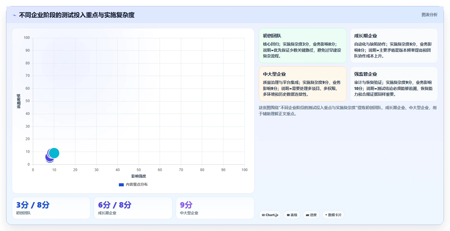 为什么软件测试软件对企业至关重要?5个让你意想不到的理由