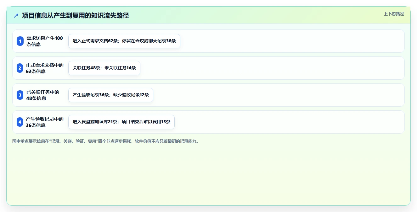 项目管理新趋势:2026年值得关注的7大知识架构软件推荐