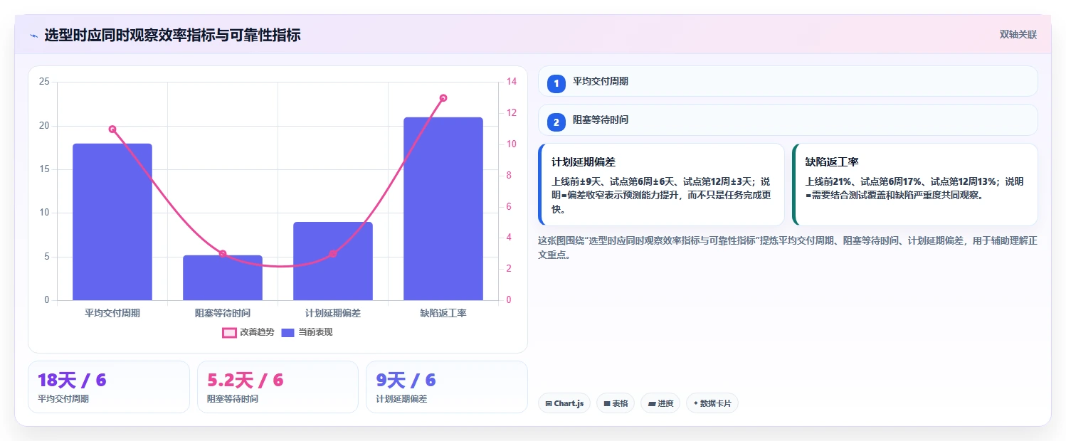 2026年项目管理新趋势:6款领先i8项目管理平台全面对比