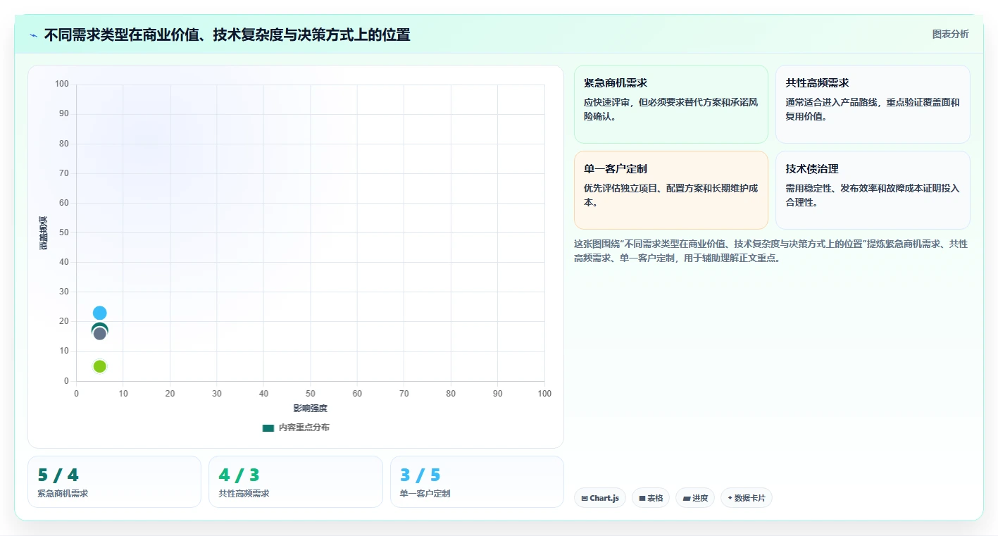 跨部门需求评审怎么做?产品、销售与研发协同机制解析