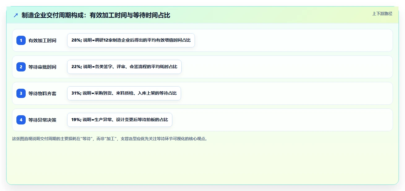 2026年制造企业项目管理系统选型指南：6款工具缩短交付周期