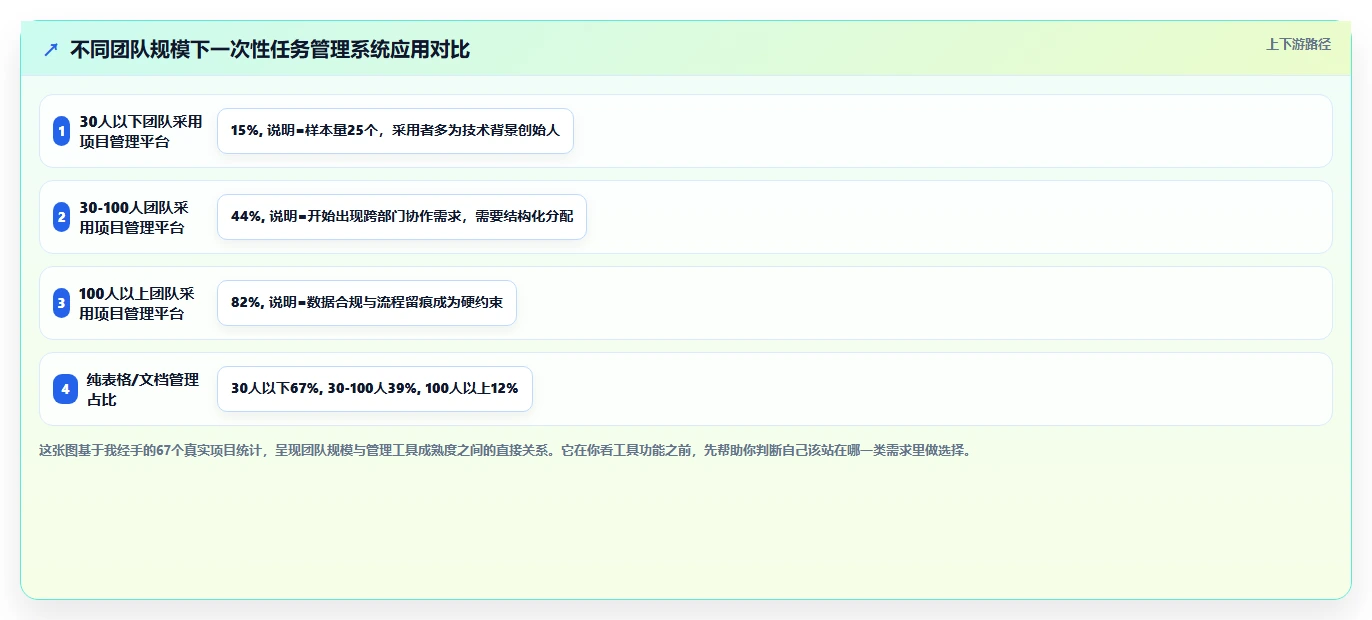 一站式解决方案：2026年如何选择适合你的建立一次性任务管理系统？