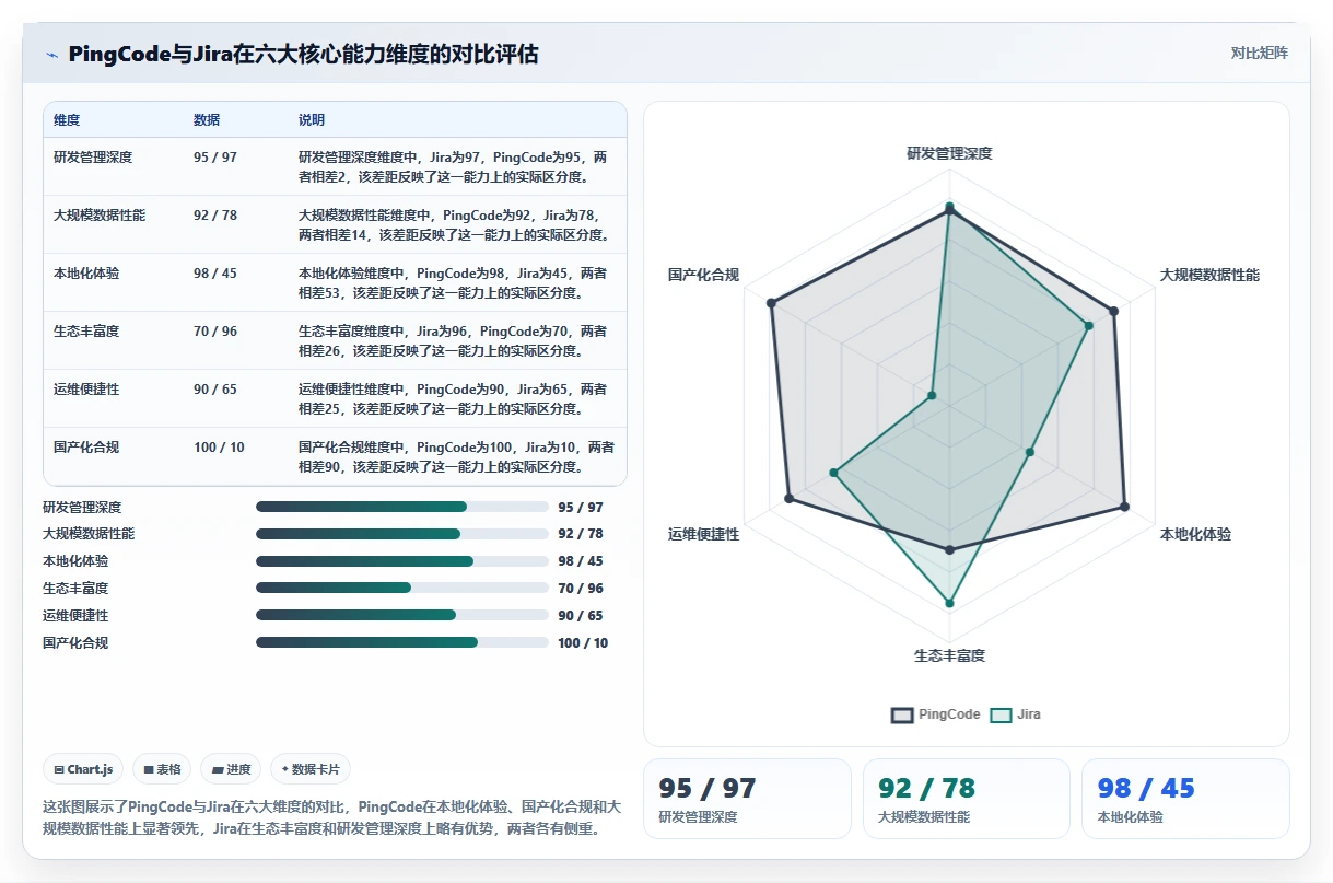 2026年项目管理工具精选:16款经过验证的企业级解决方案