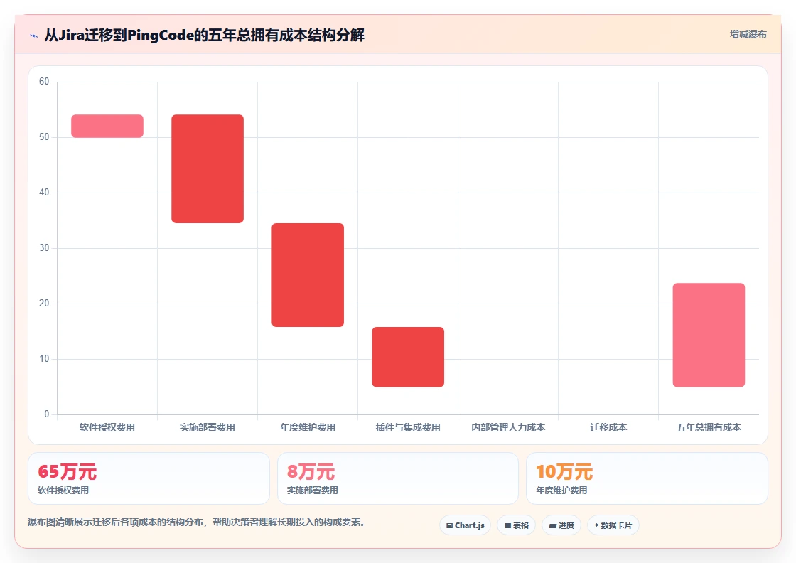 2026年专业Jira替代软件前10推荐:高效项目管理工具深度测评