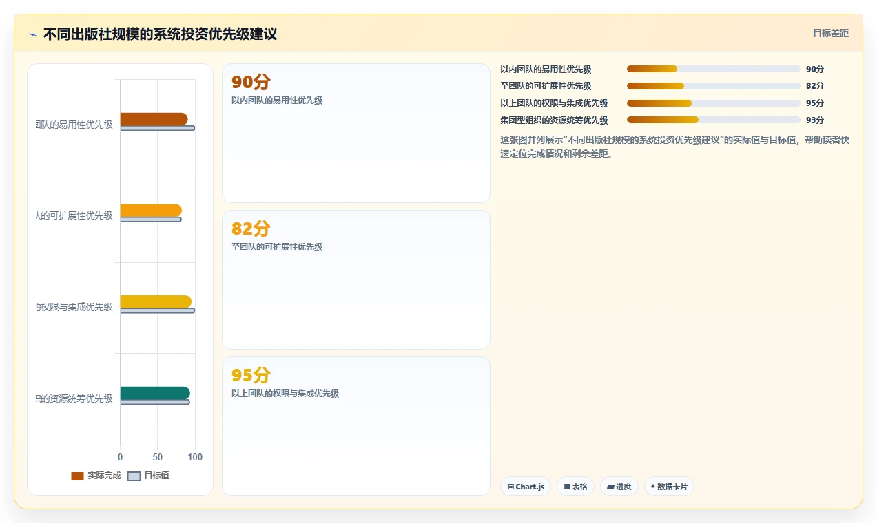 提升校对效率必备：2026年最值得投资的5大出版社校对管理系统