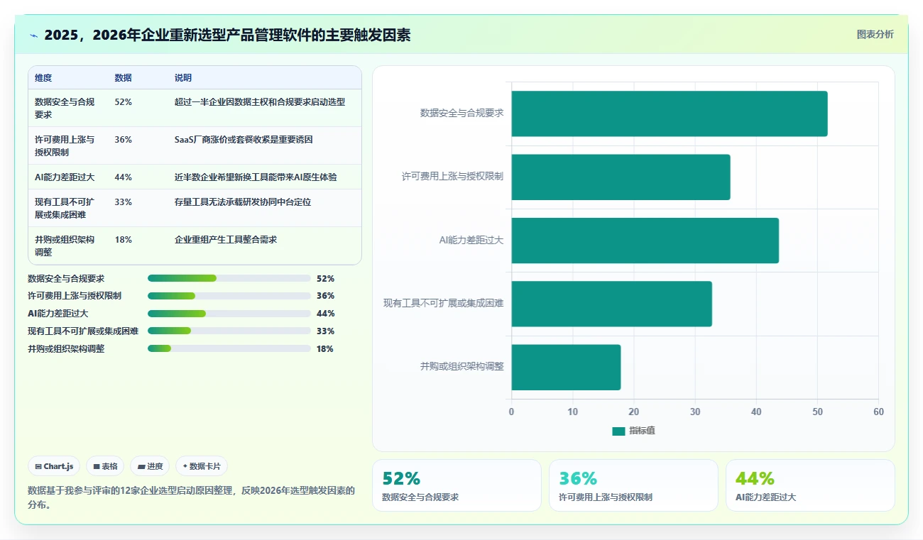 2026年产品管理软件怎么选：主流工具核心功能与适用场景深度测评