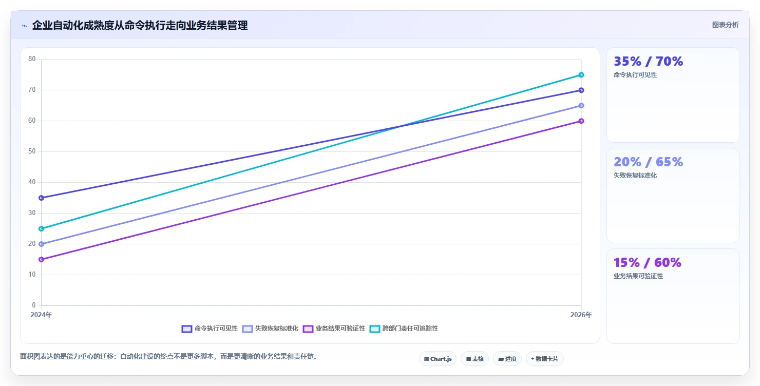 项目管理新趋势：2026年最值得尝试的5款bat任务计划程序