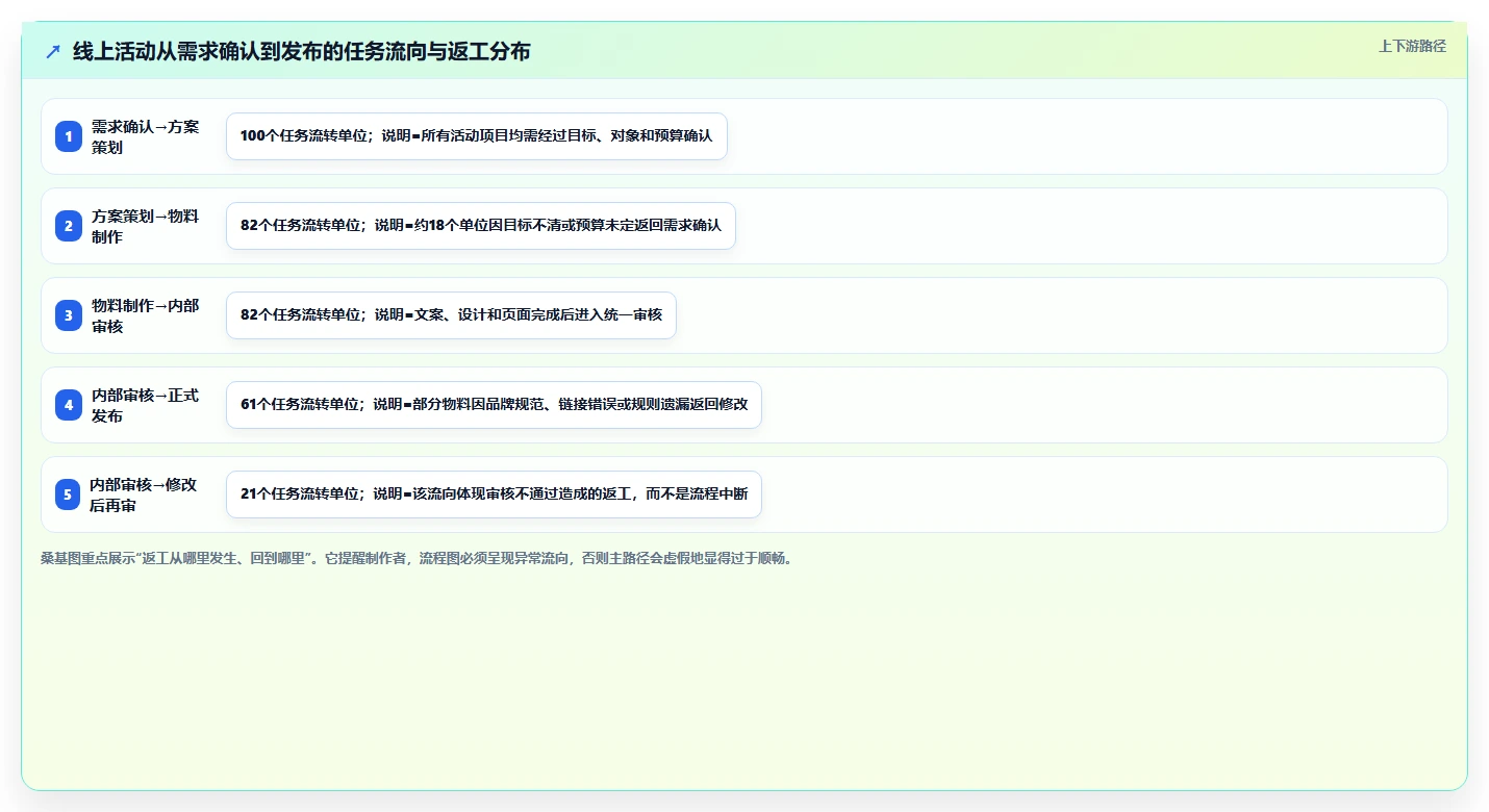 如何制作一张清晰高效的计划工作流程图？5个步骤助你事半功倍！
