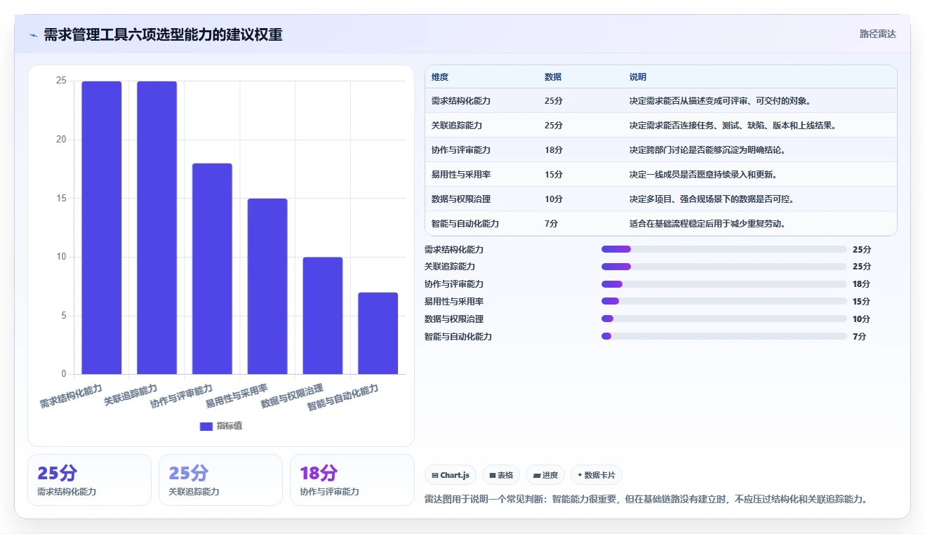 2026年性价比高的需求管理工具哪个好用?深度测评与选型指南