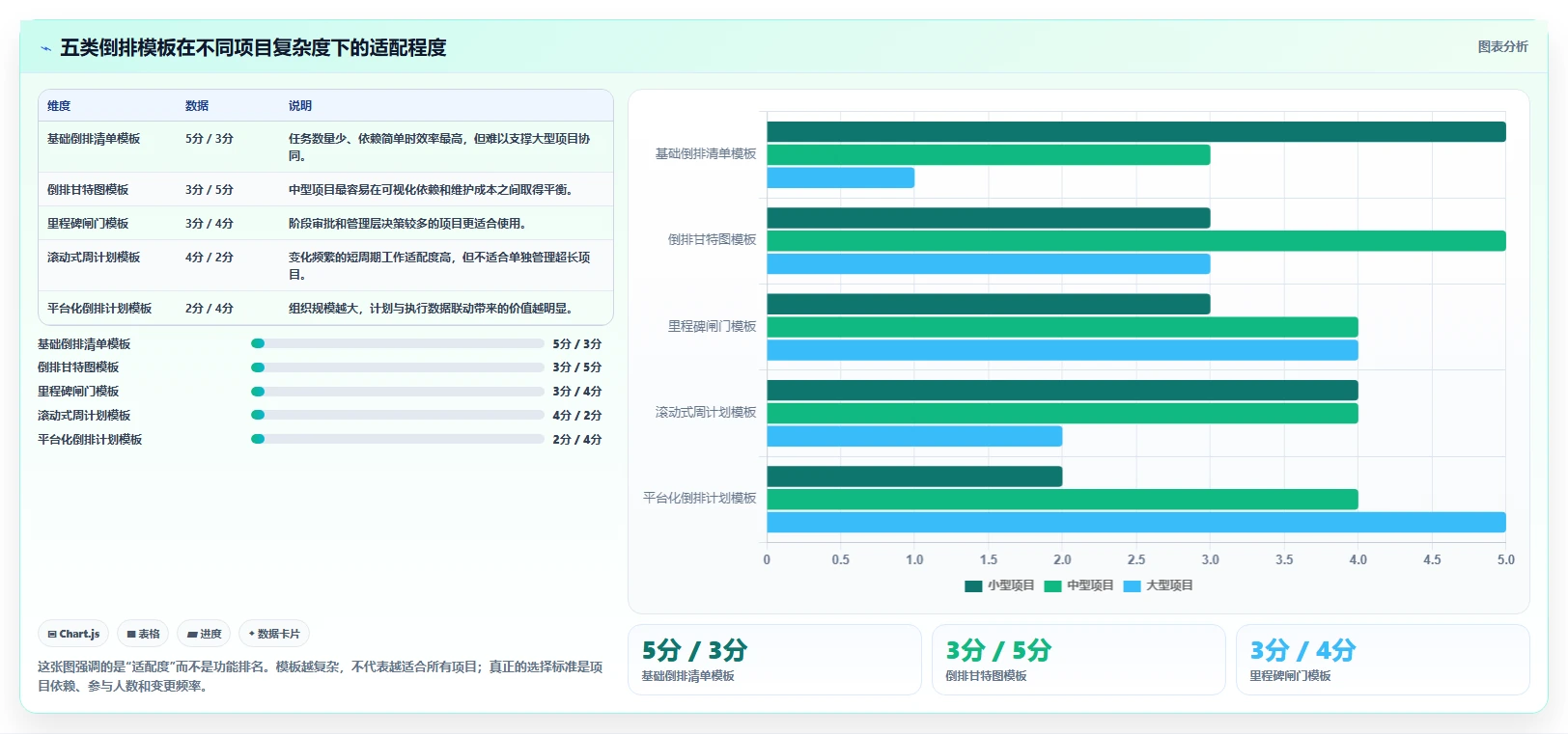项目管理新趋势：2026年最受欢迎的5款倒排时间进度表格模板推荐