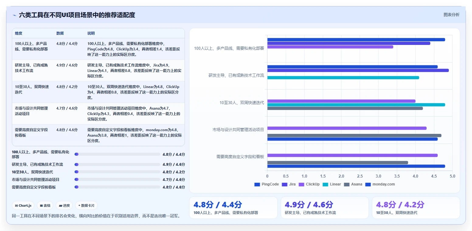 2026年必备!6大UI项目排期工具对比分析,助你轻松掌控进度