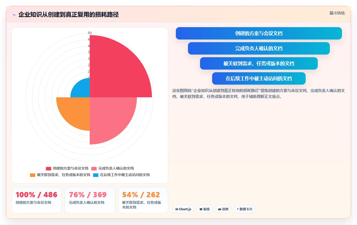 2026年效率神器:6大wiki协同工具全面对比与推荐