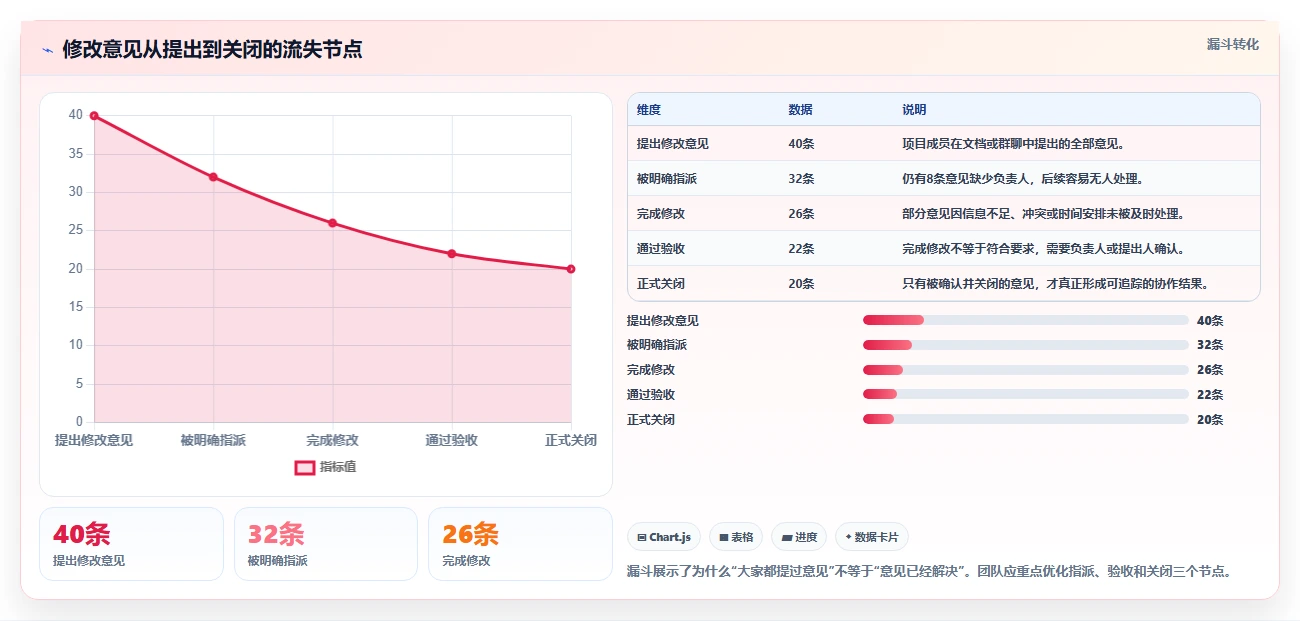 如何利用群文件在线编辑功能提升团队协作效率？5个实用技巧