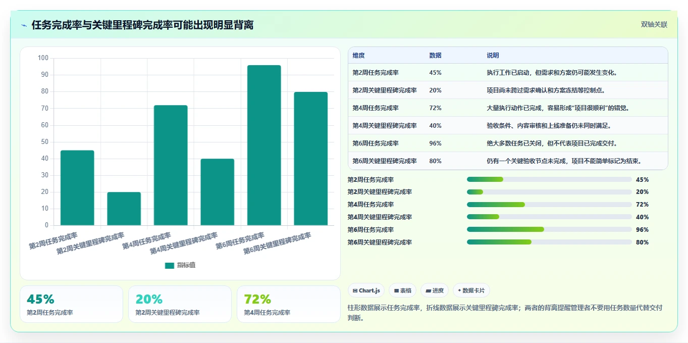 掌握里程碑计划表:5个步骤让你的项目管理如虎添翼