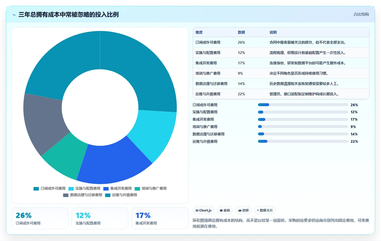 2026年产品管理系统怎么选？核心功能测评与选型指南