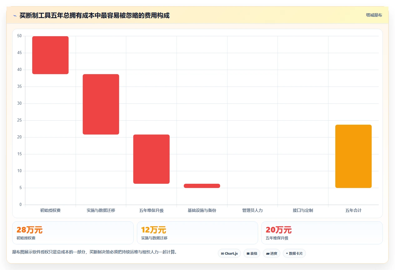 项目经理必看:2026年热门买断制软件测试管理工具对比与选择指南
