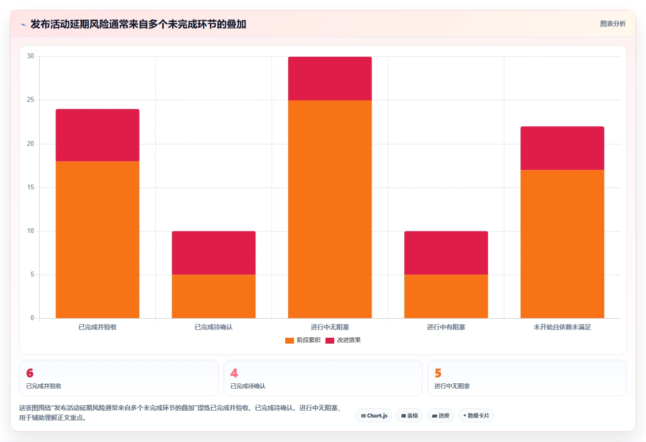 如何使用项目完成情况表格提升团队效率?5个关键技巧分享