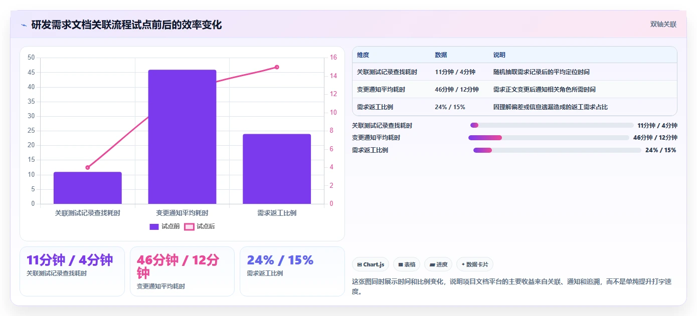 2026年效率之选：6款最佳电脑好用的文档编辑软件全面对比