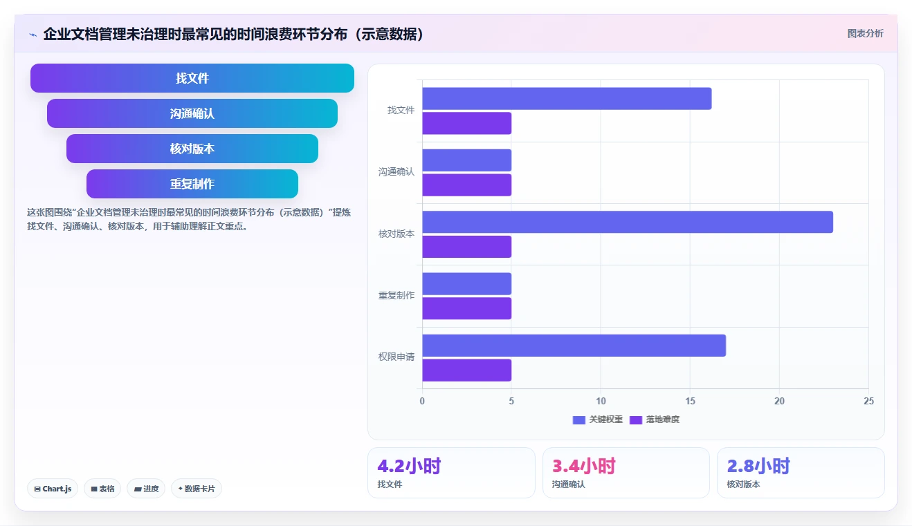 2026年效率之选：6大微软文档记录工具深度对比