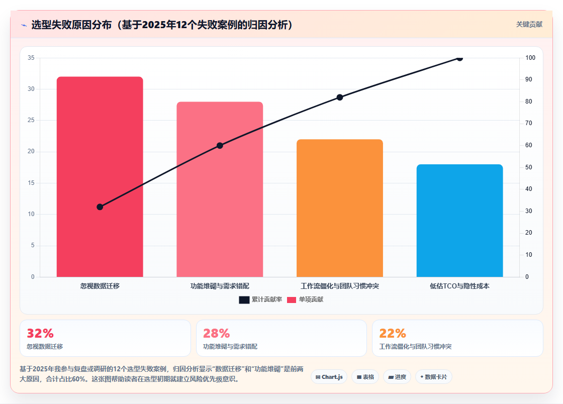 2026年研发项目管理平台选型指南:6款企业级工具深度对比