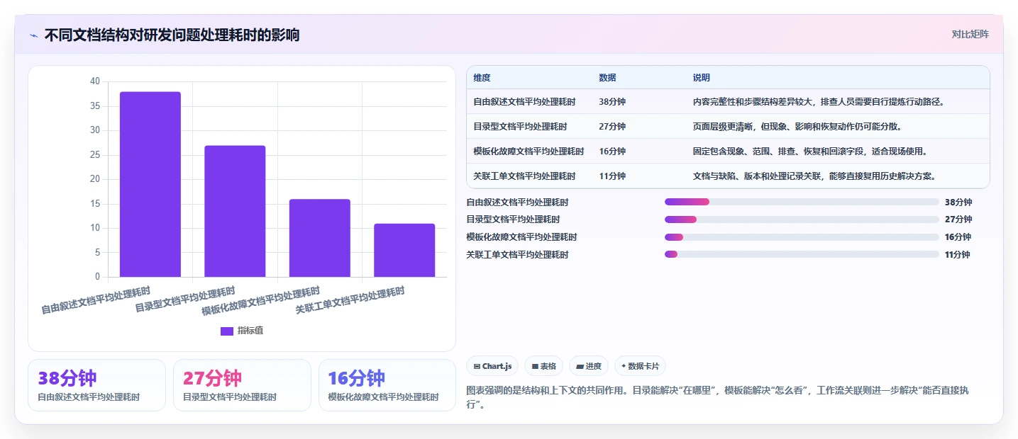 如何选择最佳项目文档中心?2026年研发管理工具对比指南
