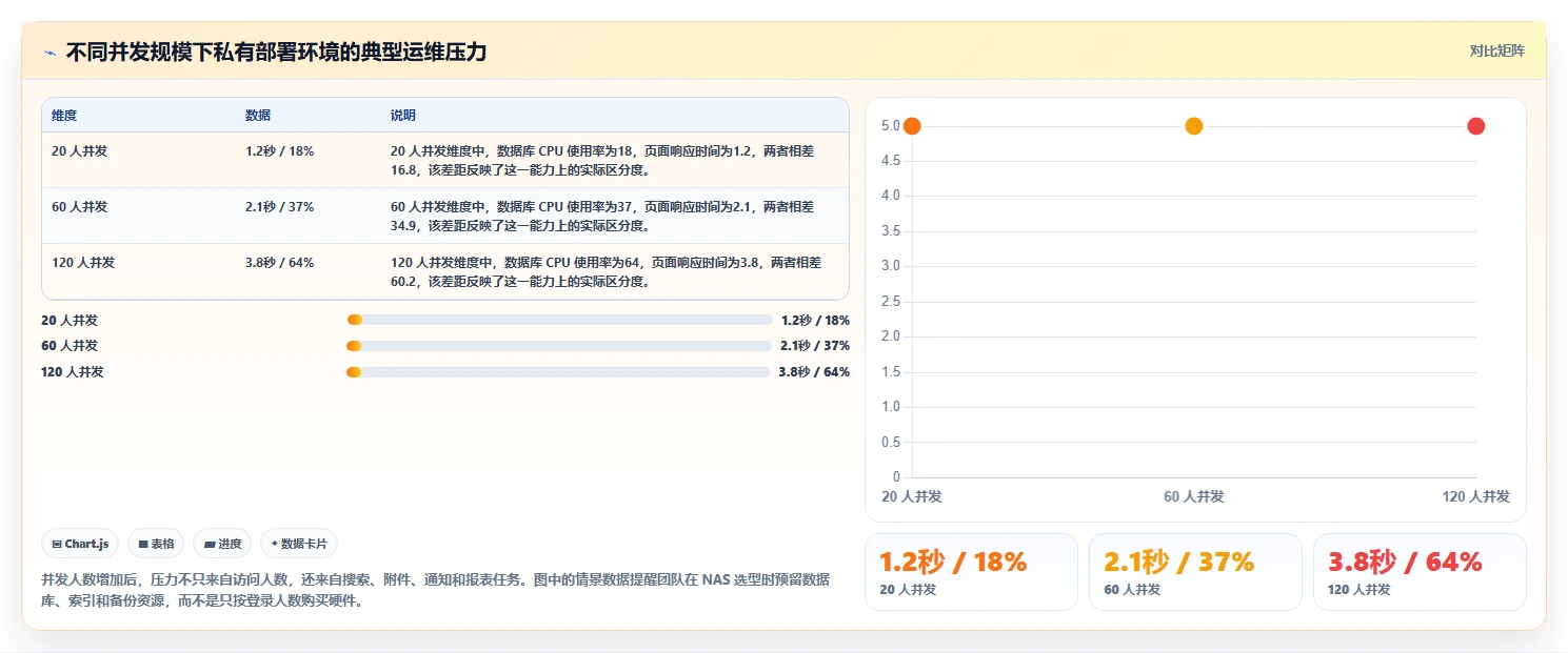 打造高效研发团队：2026年最值得投资的5款nas项目管理软件