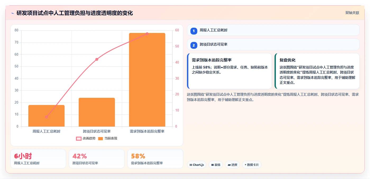如project软件选型指南：2026年8大热门工具功能全面分析