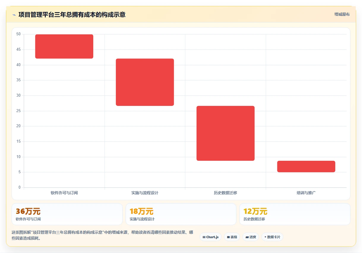 项目经理福音:2026年度5大热门测评管理软件对比