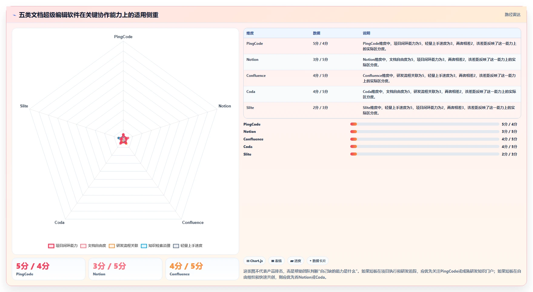 提升协作效率：2026年最值得投资的5大文档超级编辑软件