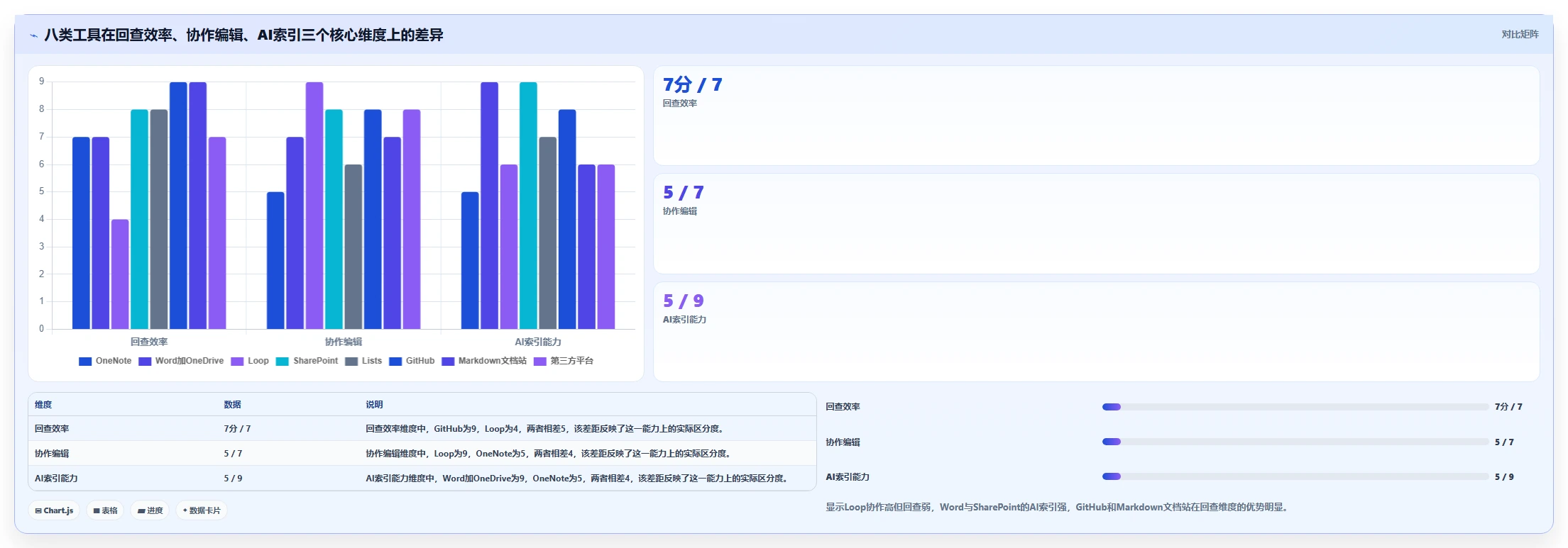 技术团队必备：2026年top8微软文档记录工具全面评测