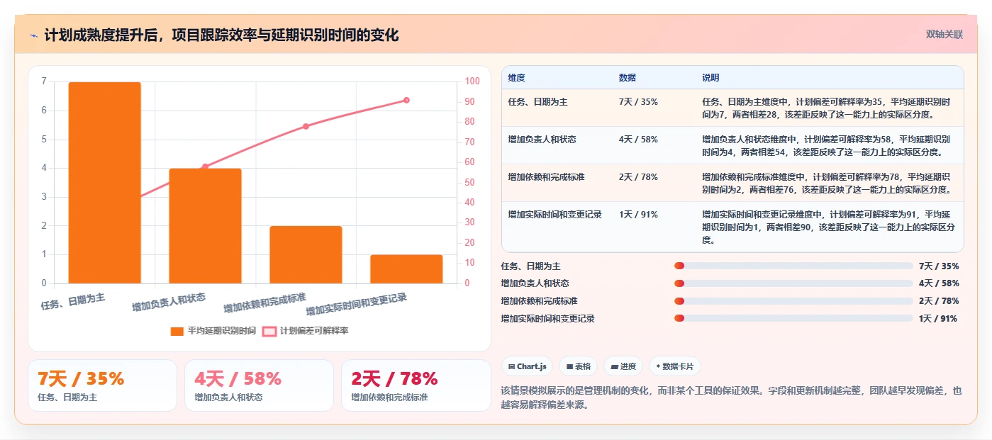 如何制定完美的项目实施进度计划表?5个关键步骤助你事半功倍