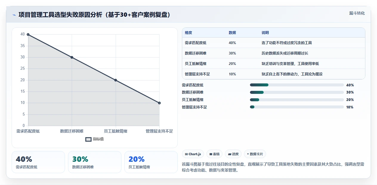 2026年十款主流项目管理工具深度解析：从研发效能到团队协作的选型参考