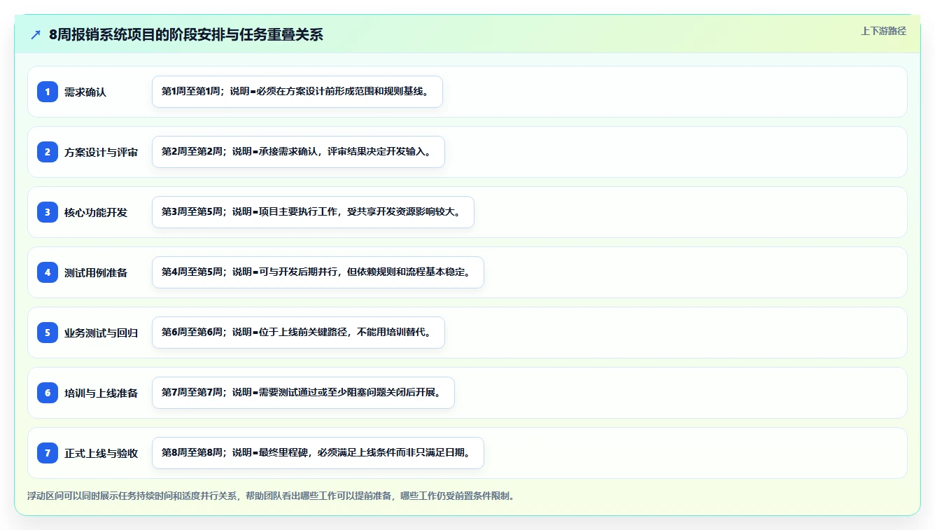 揭秘成功项目管理的关键:5步打造完美项目实施进度计划方案