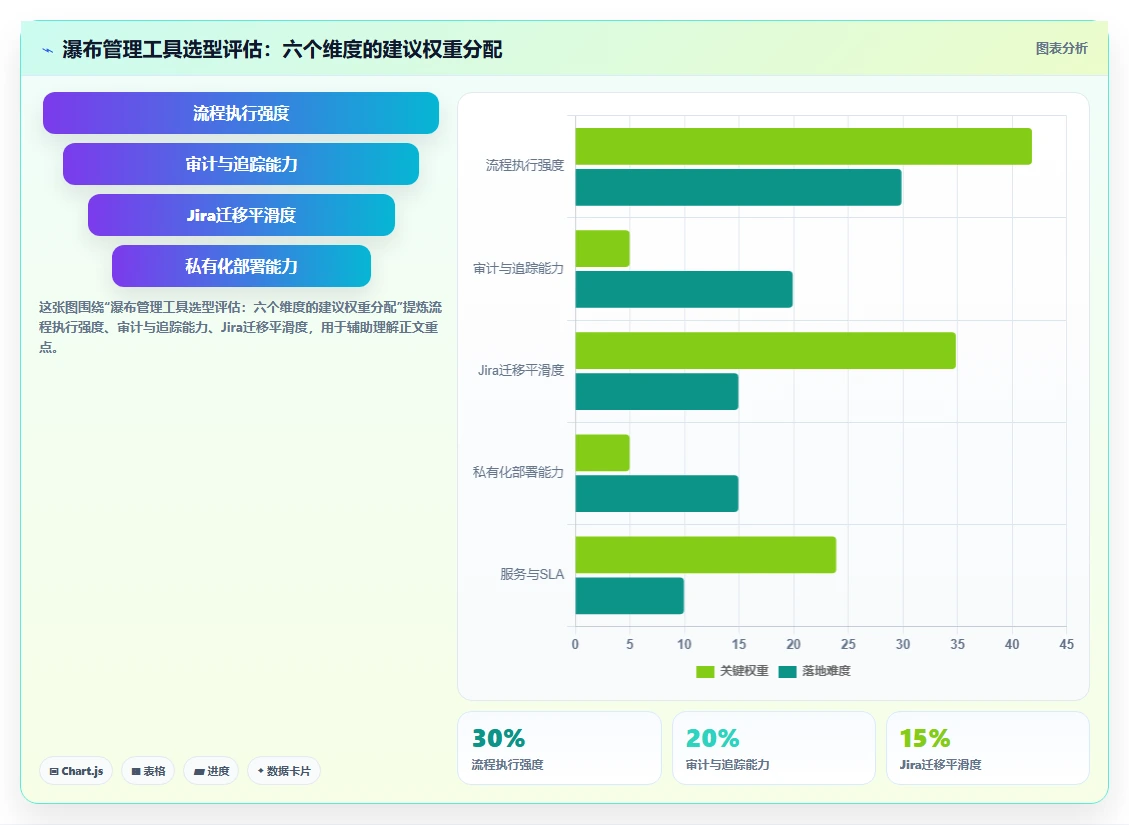 流程规范化瀑布管理工具怎么选?2026年选型指南与测评解析