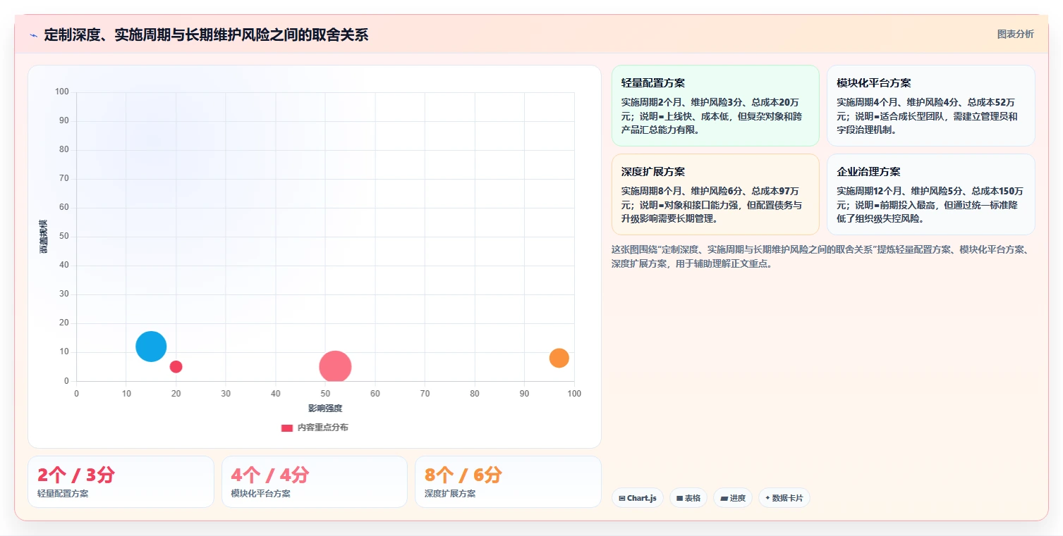 2026年支持深度个性化定制的产品管理软件排名及选型指南