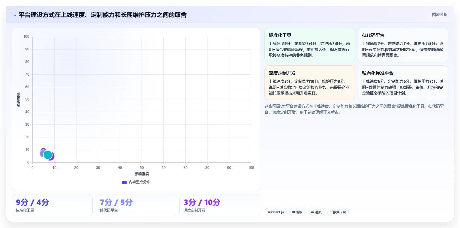 如何快速搭建高效管理平台?5个关键步骤助你事半功倍!