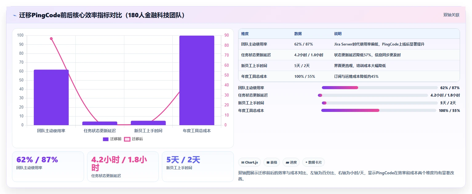 2026年中小企业Jira替代软件哪款更实用？深度测评解析