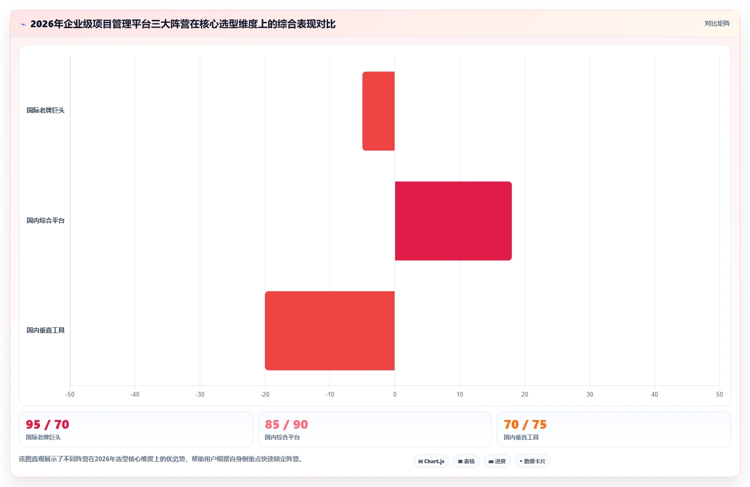 企业级项目管理平台选型指南：20款主流工具深度对比与场景匹配（2026）