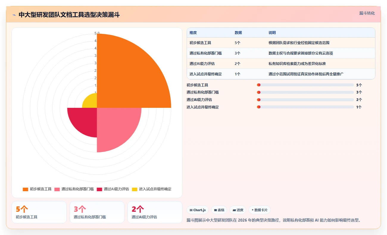 远程协作新趋势:2026年最受欢迎的8大团队使用的文档工具