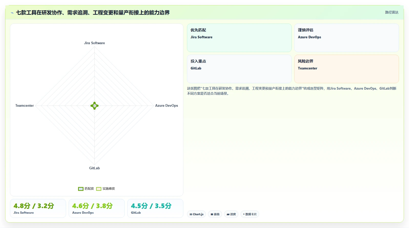 2026年半导体项目管理软件选型指南：7款主流工具助力研发与量产闭环
